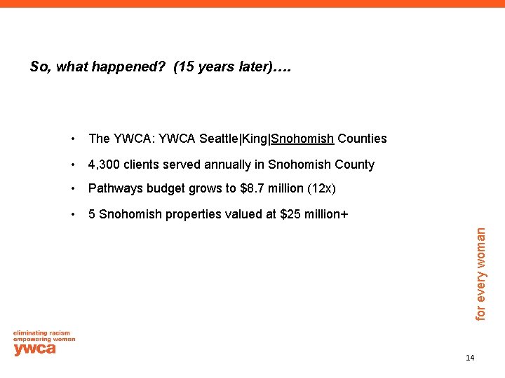 So, what happened? (15 years later)…. • The YWCA: YWCA Seattle|King|Snohomish Counties • 4,