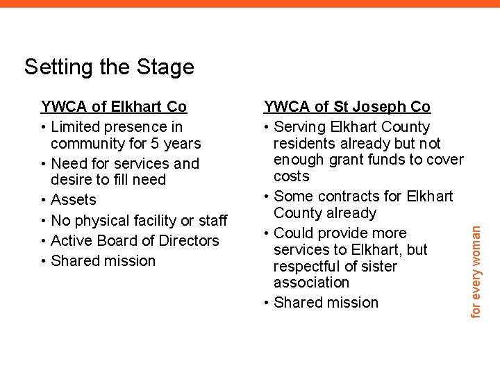 YWCA of Elkhart Co • Limited presence in community for 5 years • Need