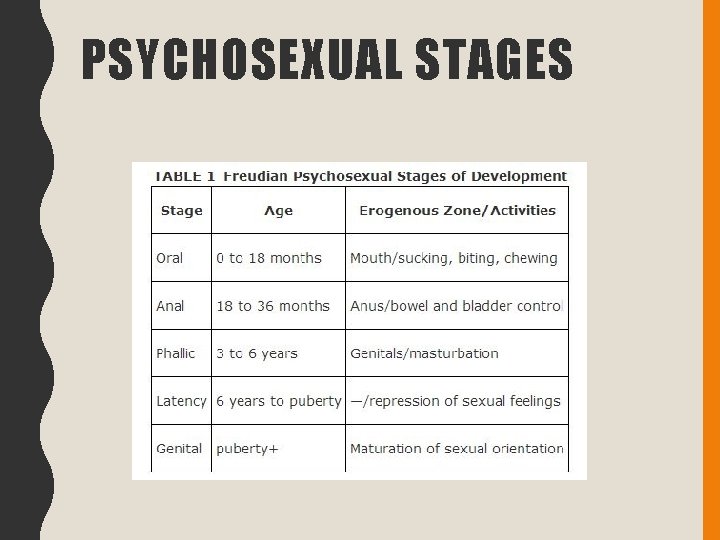 PSYCHOSEXUAL STAGES 