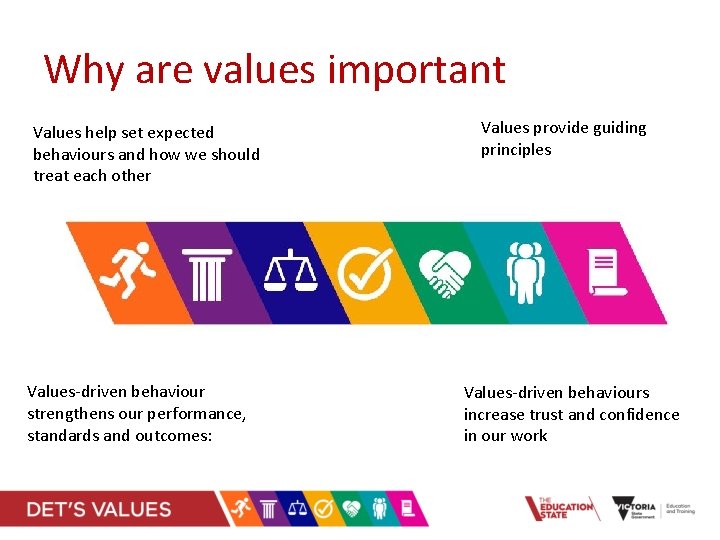 Why are values important Values help set expected behaviours and how we should treat