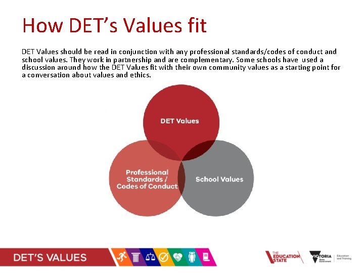 How DET’s Values fit DET Values should be read in conjunction with any professional