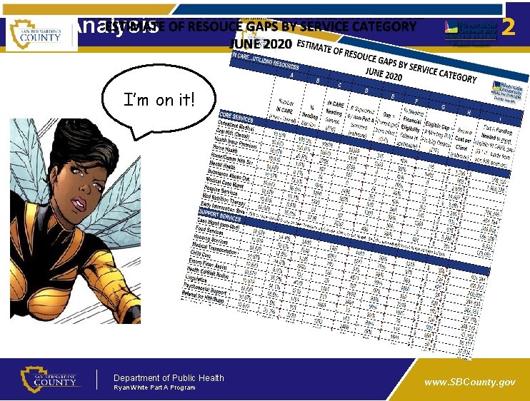 Gap Analysis 2 I’m on it! Department of Public Health Ryan White Part A