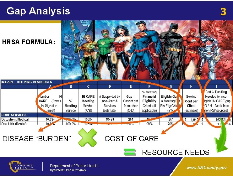 3 Gap Analysis HRSA FORMULA: DISEASE “BURDEN” Department of Public Health Ryan White Part