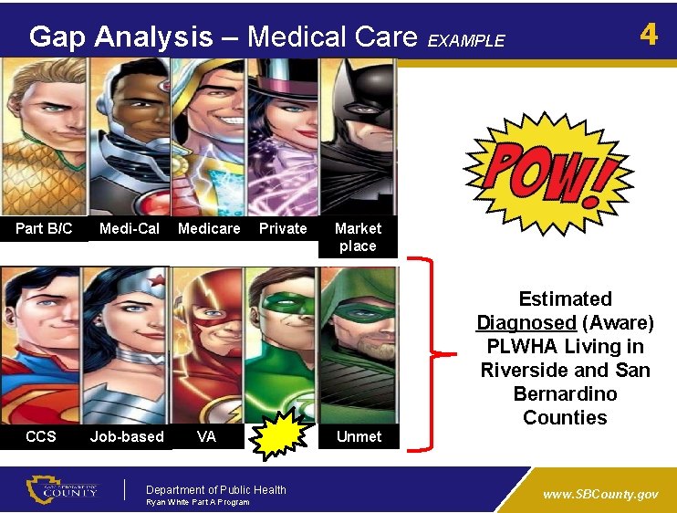 Gap Analysis – Medical Care EXAMPLE Part B/C Medi-Cal Medicare Private 4 Market place