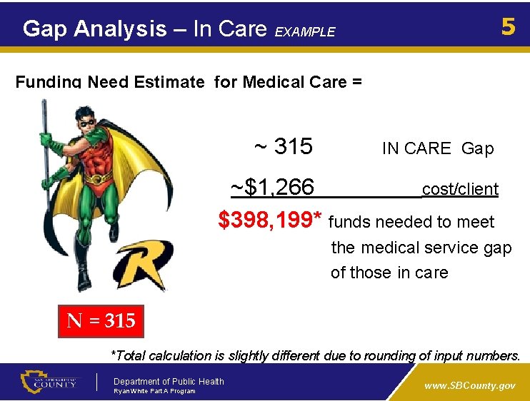 5 Gap Analysis – In Care EXAMPLE Funding Need Estimate for Medical Care =