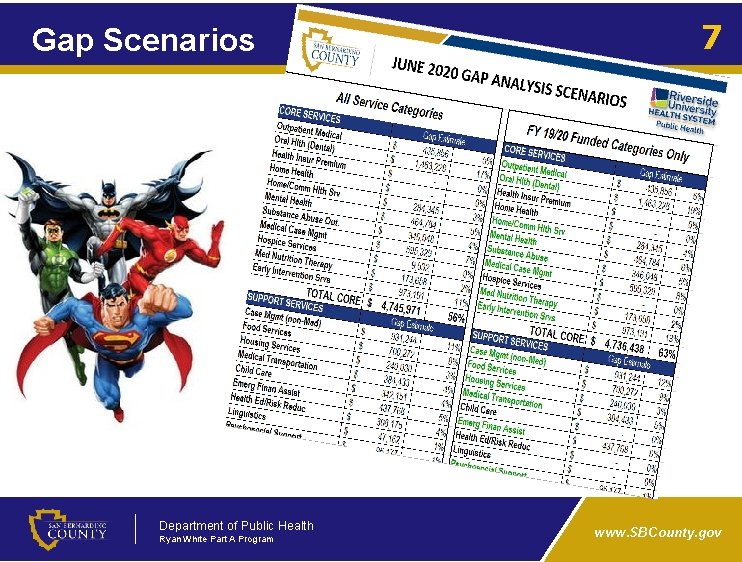 Gap Scenarios Department of Public Health Ryan White Part A Program 7 www. SBCounty.