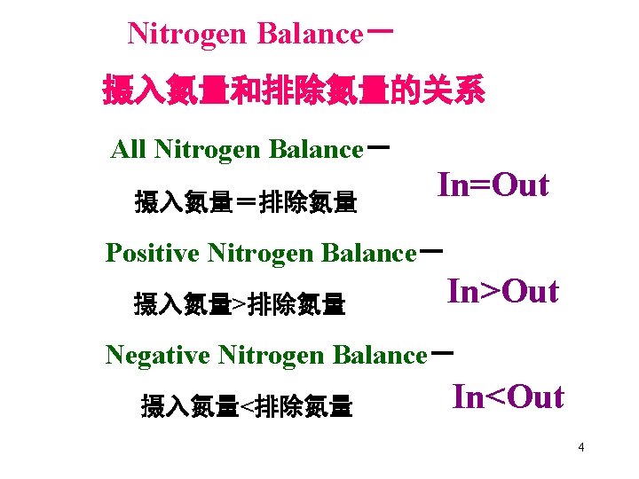 Nitrogen Balance－ 摄入氮量和排除氮量的关系 All Nitrogen Balance－ 摄入氮量＝排除氮量 In=Out Positive Nitrogen Balance－ 摄入氮量>排除氮量 In>Out Negative