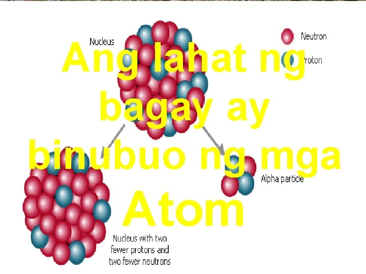 Ang lahat ng bagay ay binubuo ng mga Atom 
