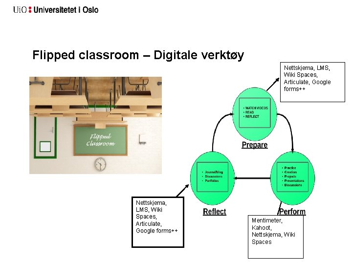 Flipped classroom – Digitale verktøy Nettskjema, LMS, Huske, forstå, Wiki Spaces, anvende Articulate, Google