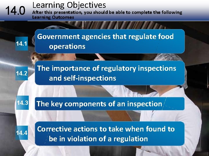 14. 0 Learning Objectives After this presentation, you should be able to complete the