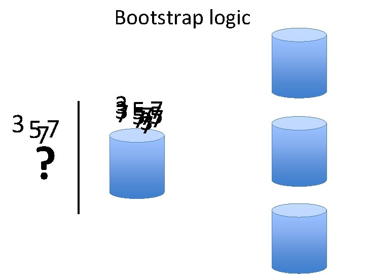 Bootstrap logic 3 577 ? 37 577 73757 