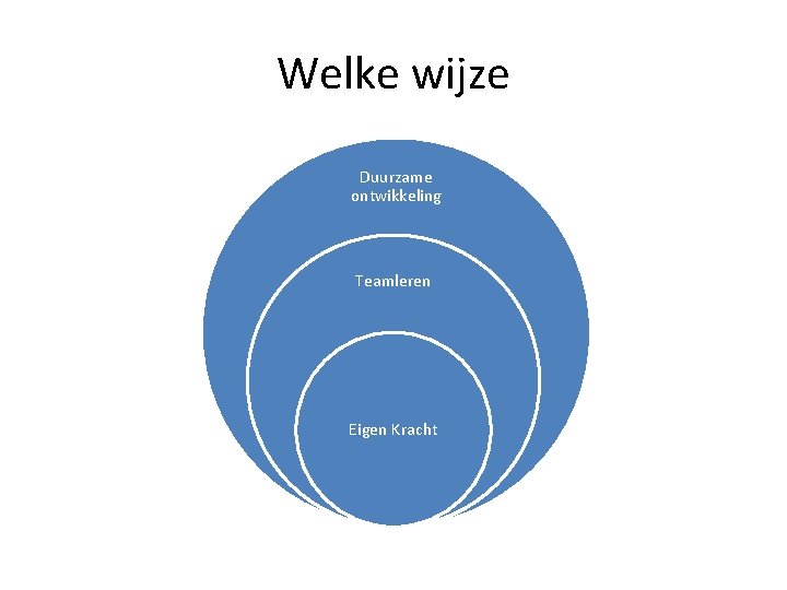 Welke wijze Duurzame ontwikkeling Teamleren Eigen Kracht 