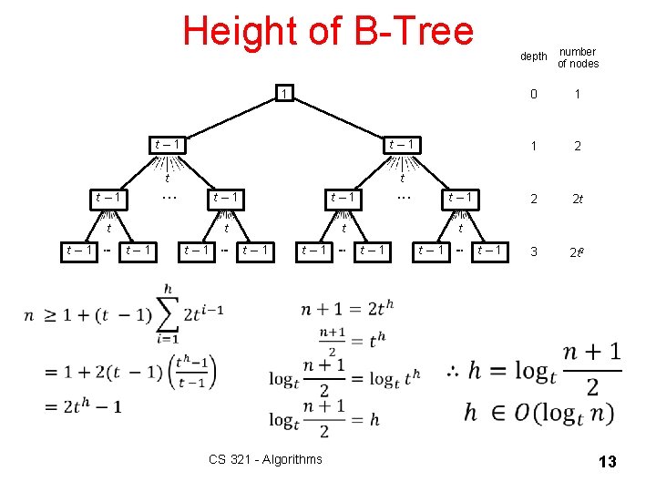 8 Height of B-Tree 1 t − 1 t t ··· t − 1