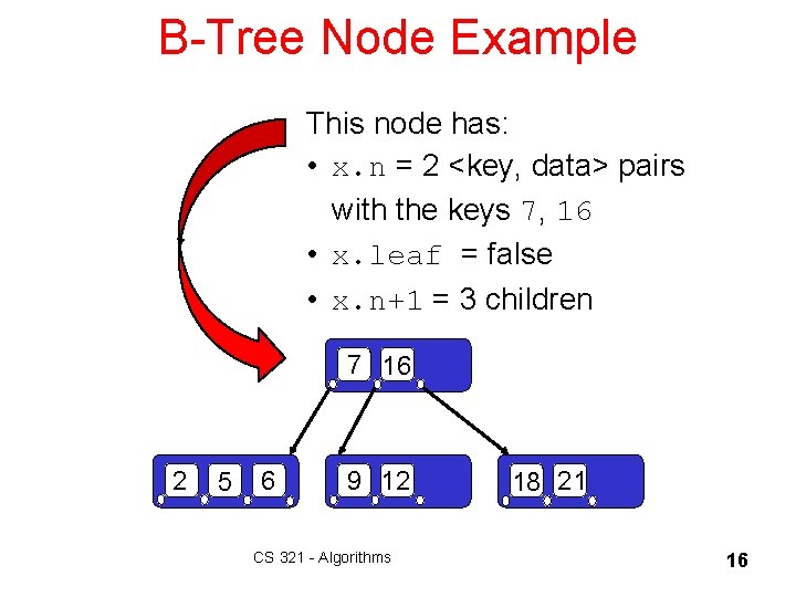 B-Tree Node Example This node has: • x. n = 2 <key, data> pairs