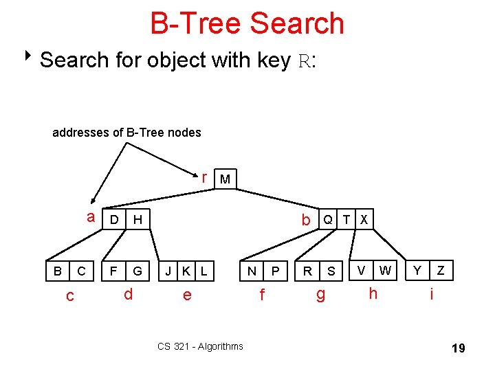 B-Tree Search 8 Search for object with key R: addresses of B-Tree nodes r