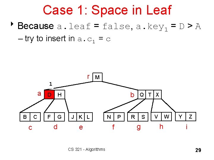 Case 1: Space in Leaf 8 Because a. leaf = false, a. key 1