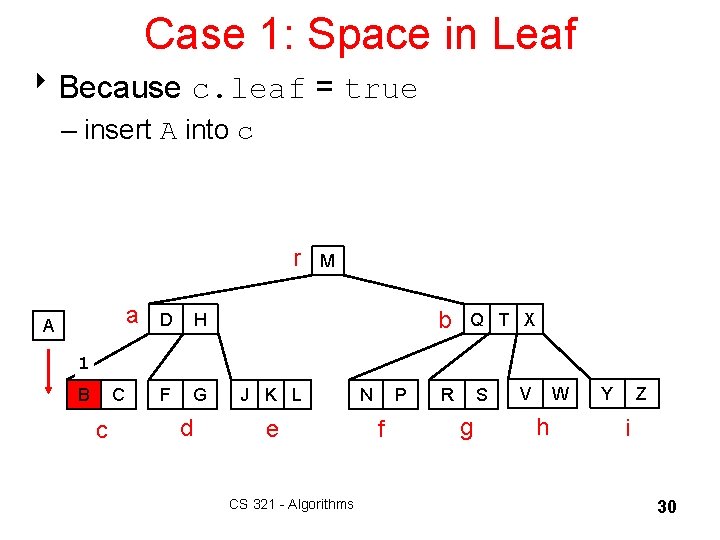Case 1: Space in Leaf 8 Because c. leaf = true – insert A