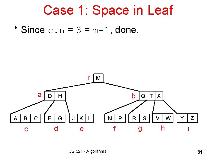 Case 1: Space in Leaf 8 Since c. n = 3 = m– 1,