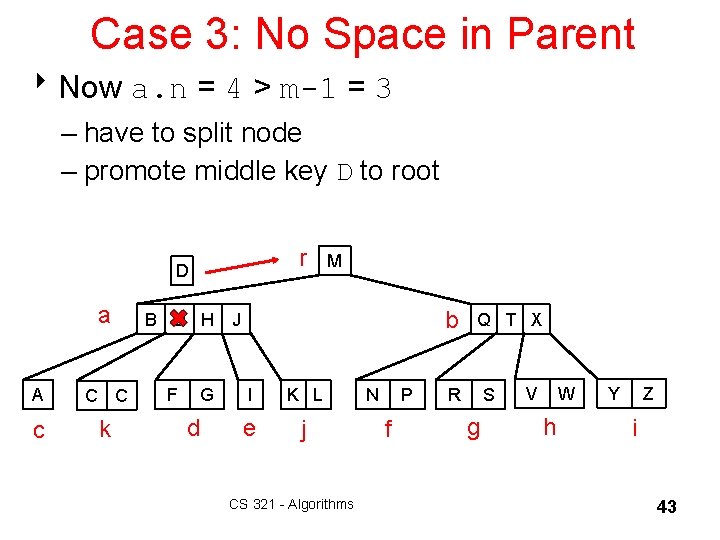 Case 3: No Space in Parent 8 Now a. n = 4 > m-1