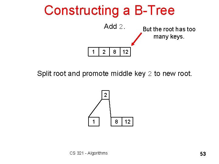 Constructing a B-Tree Add 2. 1 2 8 But the root has too many