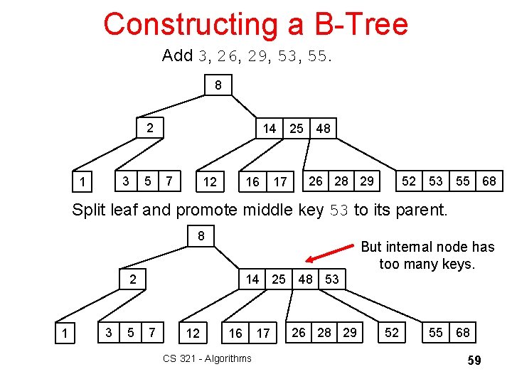 Constructing a B-Tree Add 3, 26, 29, 53, 55. 8 2 3 1 5