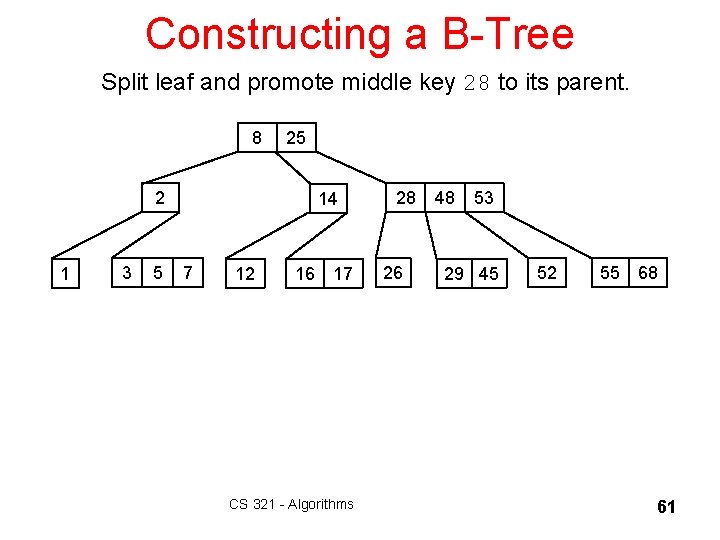 Constructing a B-Tree Split leaf and promote middle key 28 to its parent. 8