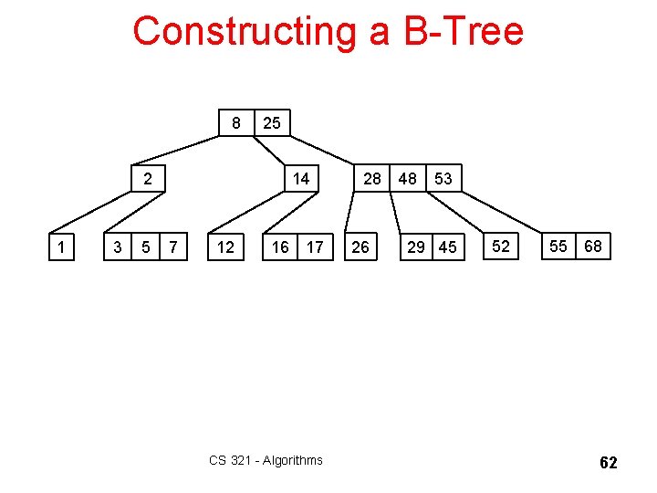 Constructing a B-Tree 8 25 2 1 3 5 14 7 12 16 17