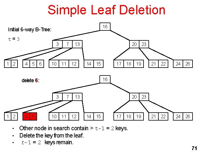 Simple Leaf Deletion 16 Initial 6 -way B-Tree: t = 3 1 2 3