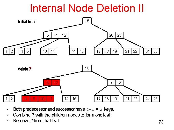 Internal Node Deletion II 16 Initial tree: 3 1 2 4 5 10 7