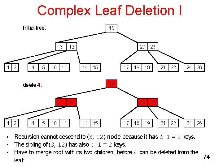 Complex Leaf Deletion I Initial tree: 16 3 1 2 4 5 12 10