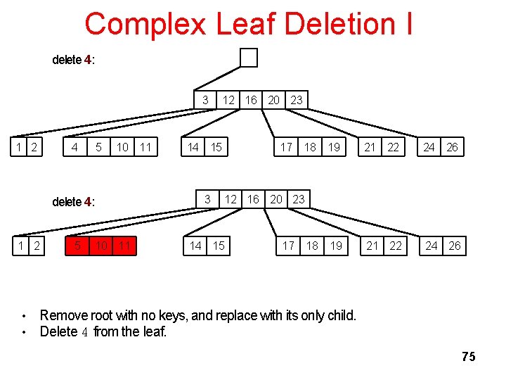 Complex Leaf Deletion I delete 4: 3 1 2 4 5 10 11 1