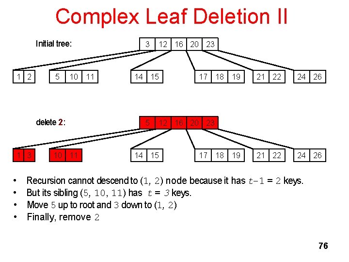 Complex Leaf Deletion II Initial tree: 1 2 5 10 11 delete 2: 1