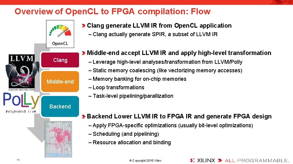 Overview of Open. CL to FPGA compilation: Flow Clang generate LLVM IR from Open.