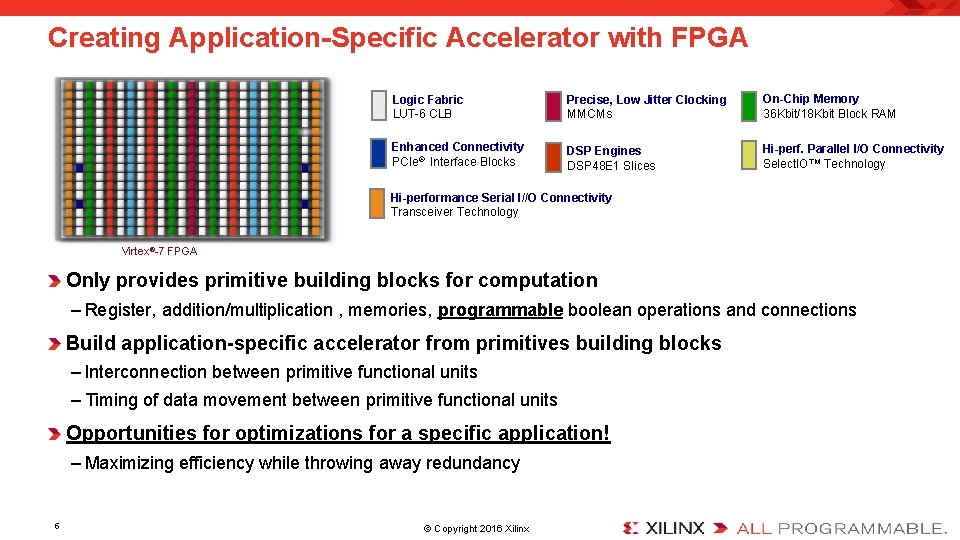 Creating Application-Specific Accelerator with FPGA Logic Fabric LUT-6 CLB Precise, Low Jitter Clocking MMCMs