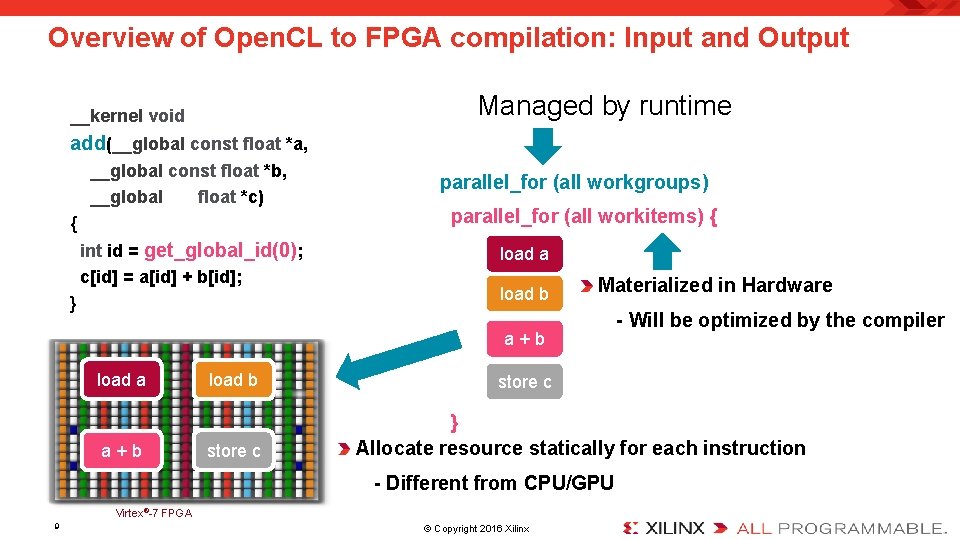 Overview of Open. CL to FPGA compilation: Input and Output Managed by runtime __kernel