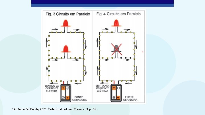 São Paulo faz Escola, 2020. Caderno do Aluno, 8º ano, v. 3, p. 54.