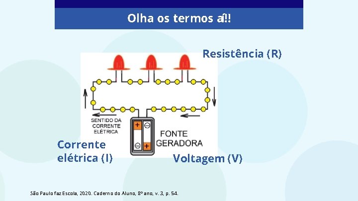 Olha os termos aí!! Resistência (R) Corrente elétrica (I) Voltagem (V) São Paulo faz