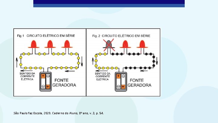 São Paulo faz Escola, 2020. Caderno do Aluno, 8º ano, v. 3, p. 54.