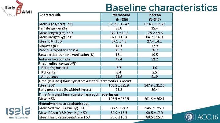  Characteristic Baseline characteristics Metoprolol (N=336) Mean Age (years) ± SD 62. 39 ±