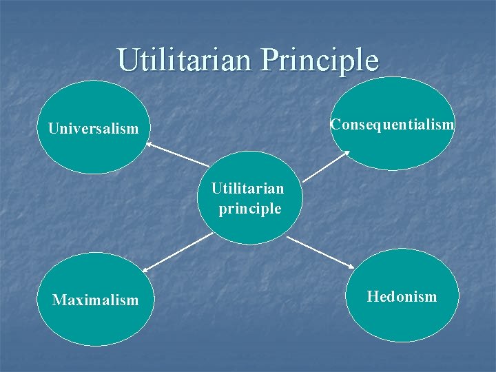 Utilitarian Principle Consequentialism Universalism Utilitarian principle Maximalism Hedonism 