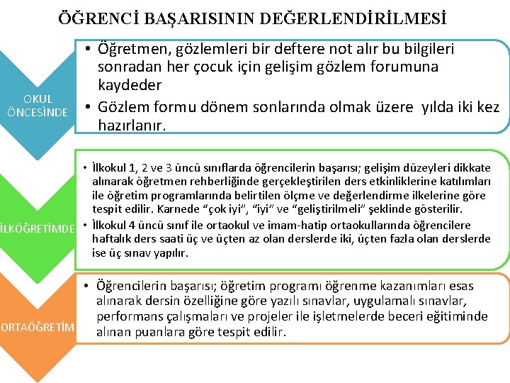 ÖĞRENCİ BAŞARISININ DEĞERLENDİRİLMESİ OKUL ÖNCESİNDE • Öğretmen, gözlemleri bir deftere not alır bu bilgileri