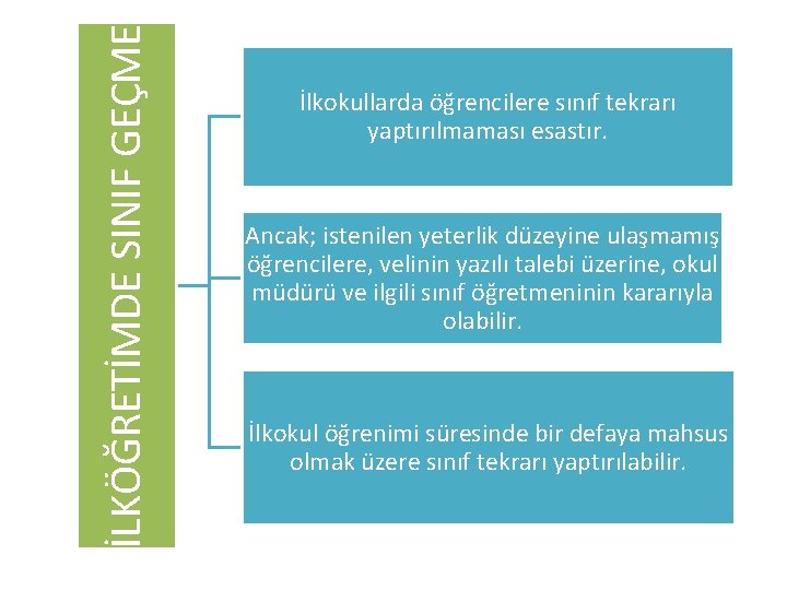 İLKÖĞRETİMDE SINIF GEÇME İlkokullarda öğrencilere sınıf tekrarı yaptırılmaması esastır. Ancak; istenilen yeterlik düzeyine ulaşmamış