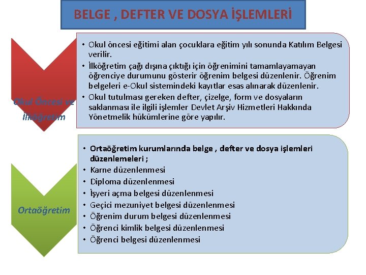 BELGE , DEFTER VE DOSYA İŞLEMLERİ • Okul öncesi eğitimi alan çocuklara eğitim yılı