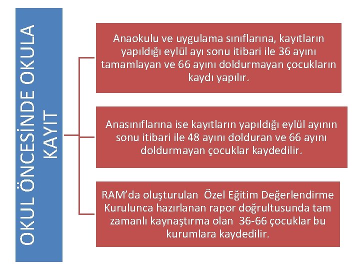 OKUL ÖNCESİNDE OKULA KAYIT Anaokulu ve uygulama sınıflarına, kayıtların yapıldığı eylül ayı sonu itibari