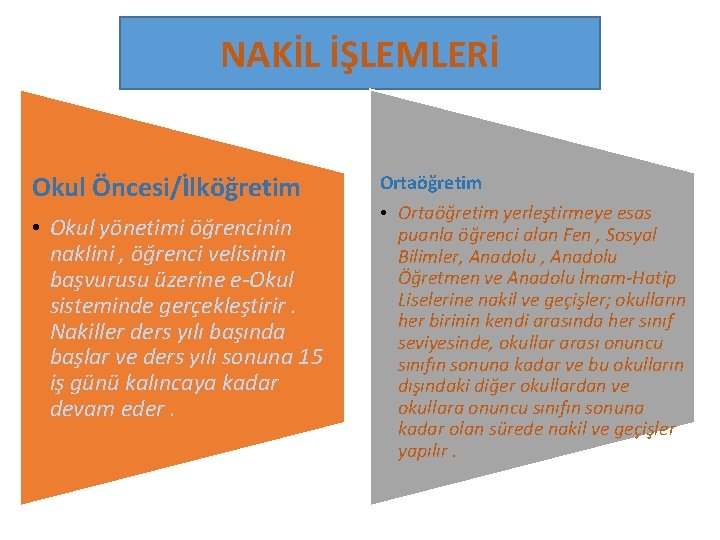 NAKİL İŞLEMLERİ Okul Öncesi/İlköğretim • Okul yönetimi öğrencinin naklini , öğrenci velisinin başvurusu üzerine