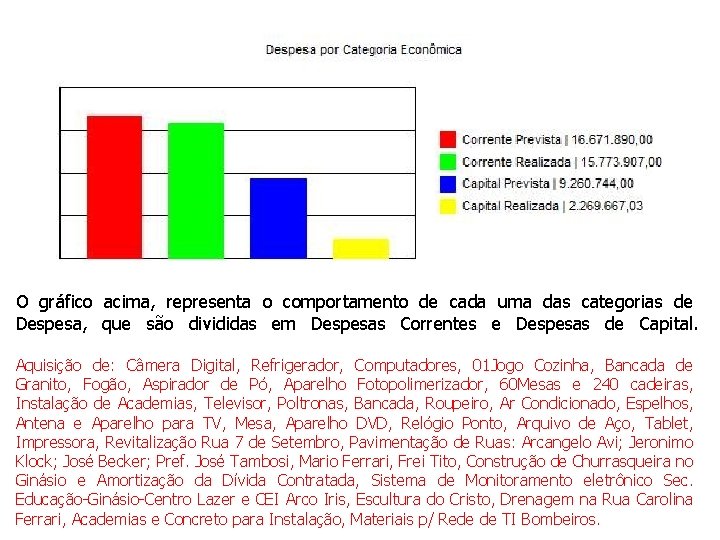 O gráfico acima, representa o comportamento de cada uma das categorias de Despesa, que