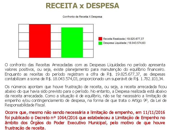 RECEITA x DESPESA O confronto das Receitas Arrecadadas com as Despesas Liquidadas no período