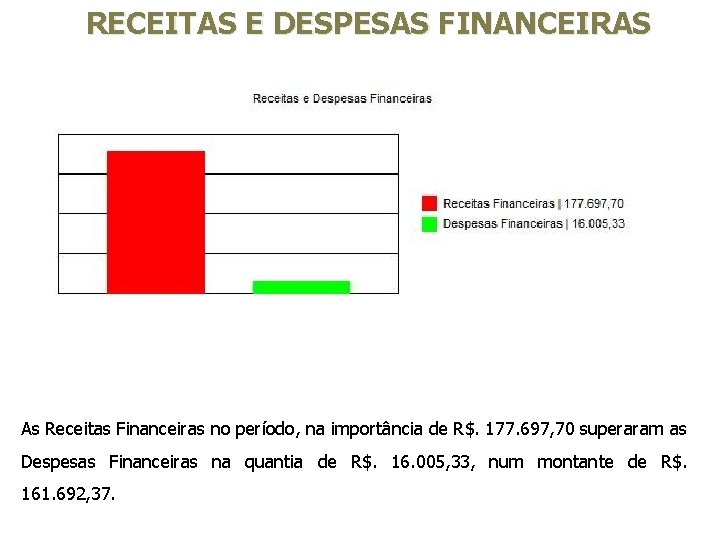 RECEITAS E DESPESAS FINANCEIRAS As Receitas Financeiras no período, na importância de R$. 177.