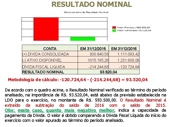 RESULTADO NOMINAL CONTA (+) DIVIDA CONSOLIDADA EM 31/12/2015 EM 31/12/2016 800. 940, 58 1.