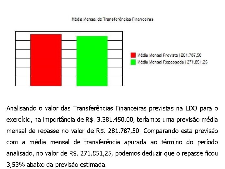 Analisando o valor das Transferências Financeiras previstas na LDO para o exercício, na importância